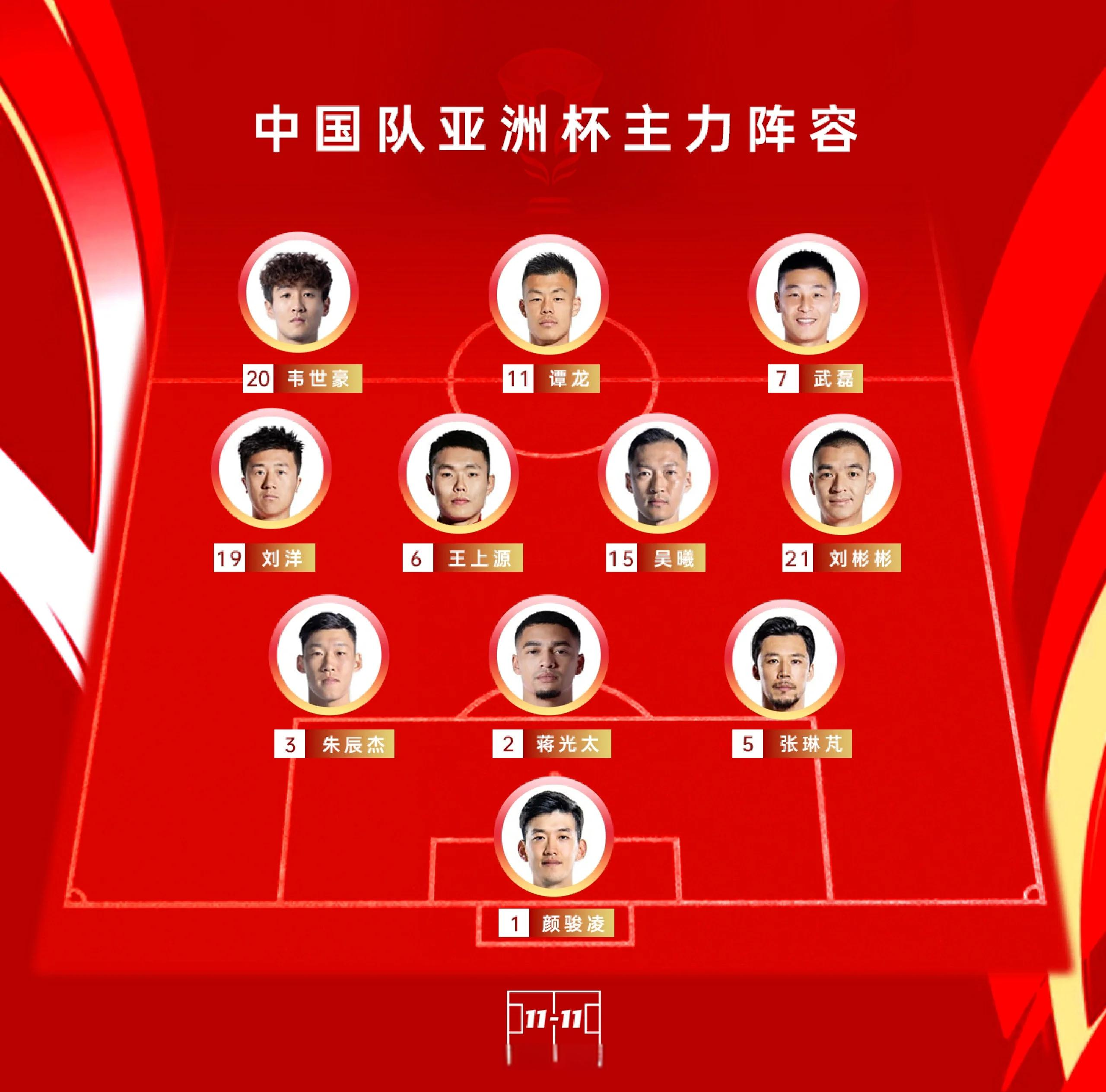 包含独家：弗拉门戈世俱杯首战阵容预测的词条