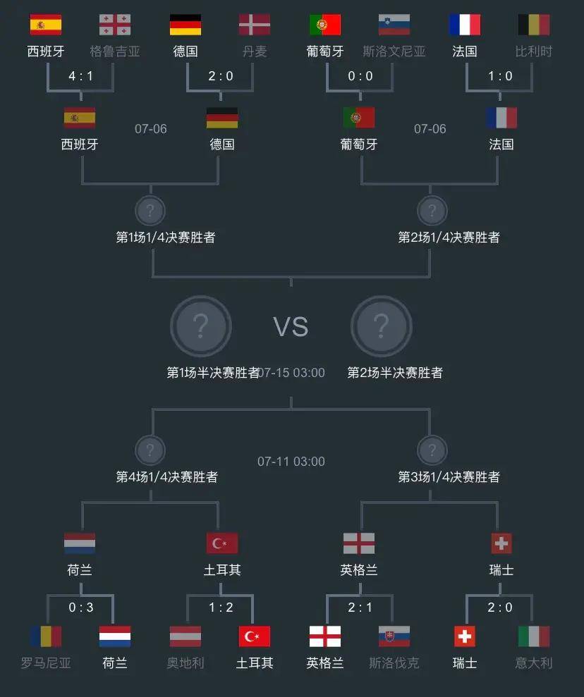 比利时胜葡萄牙，晋级欧洲杯八强