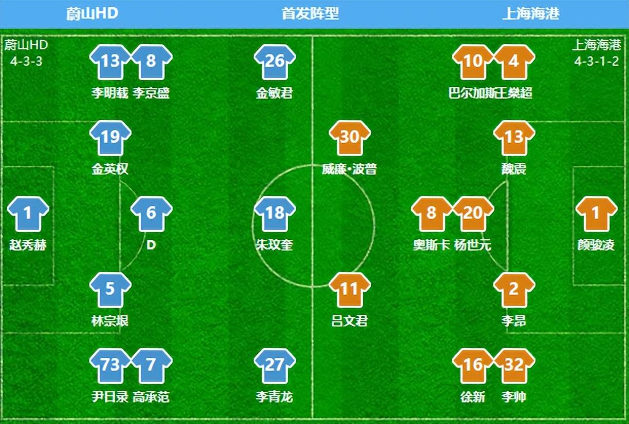 上港客场大胜大阪樱花，晋级亚冠八强