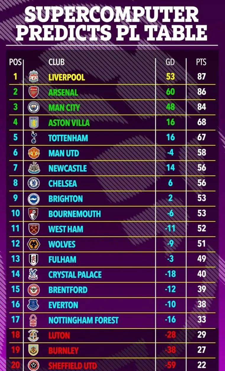 关于狼队逆袭赢球,英超中游积分榜空前高居的信息 关于狼队逆袭赢球,英超中游积分榜空前高居的信息