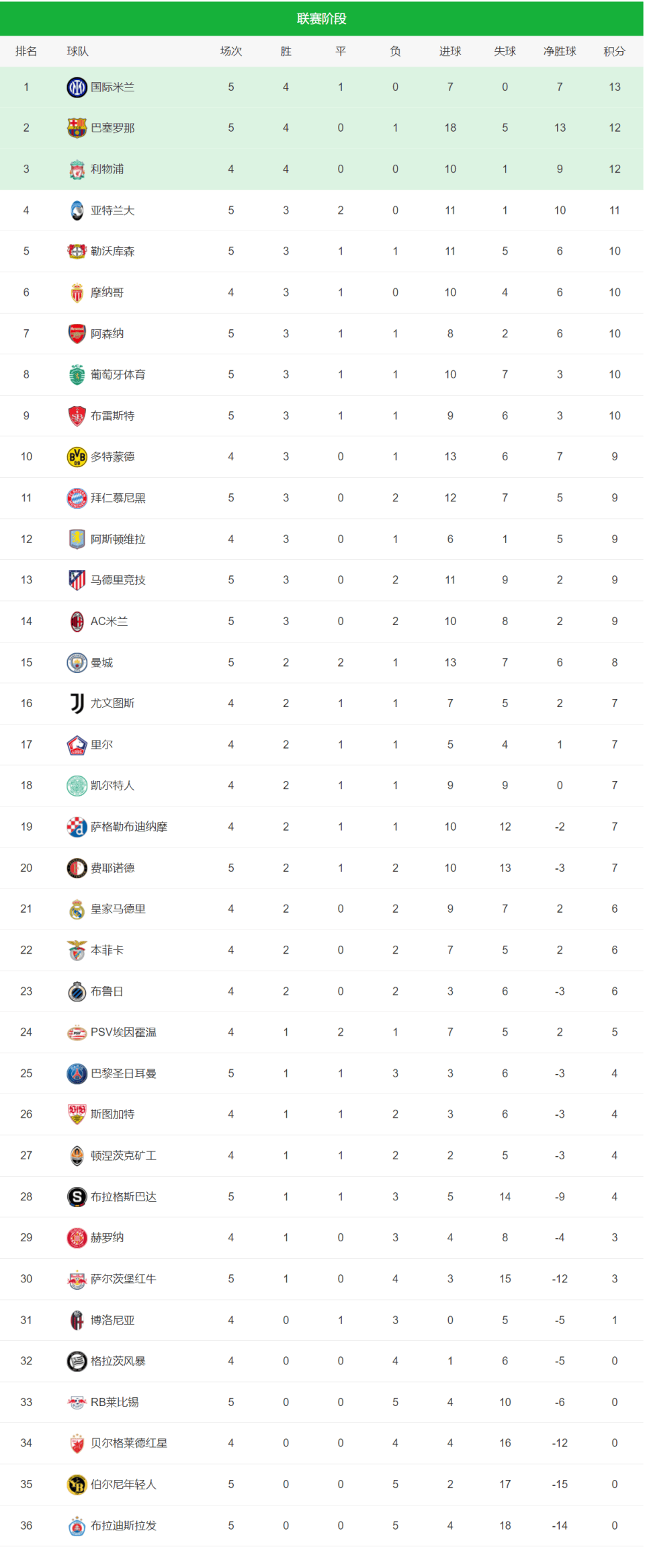 卢森堡队在欧洲杯预选赛中获得积分 卢森堡队在欧洲杯预选赛中获得积分