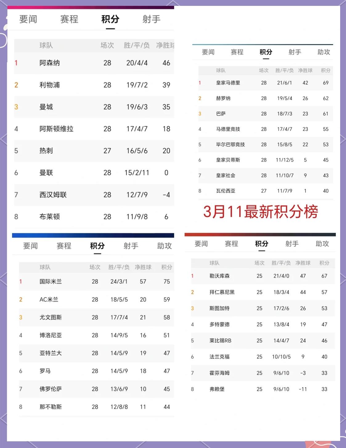 包含意甲｜尤文失利，积分榜更新的词条