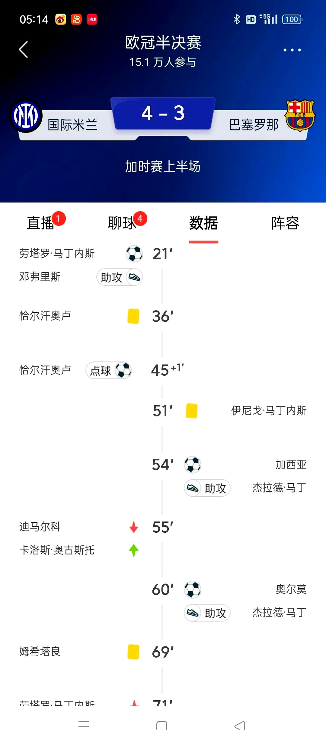法国队在欧冠中击败皇马，技术统计的简单介绍