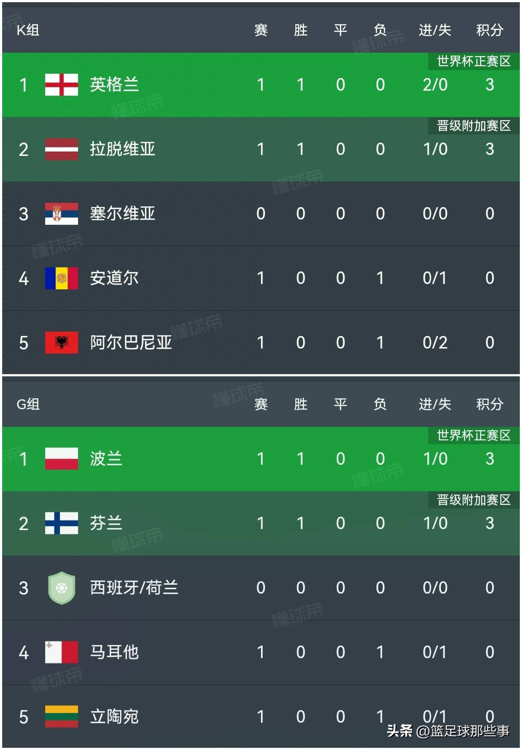 世预赛终极PK，争夺十二强席位