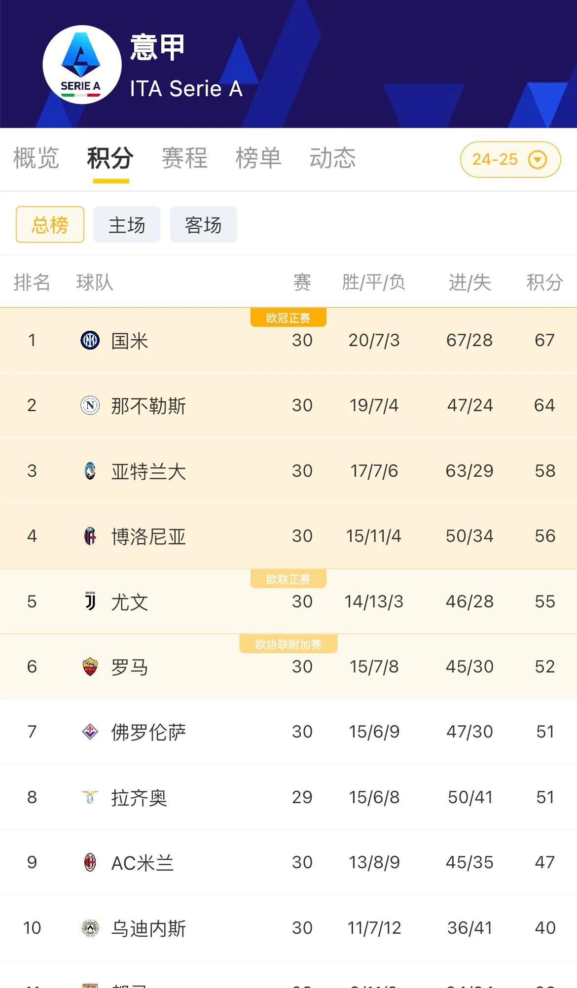 关于欧冠焦点战:意大利vs湖人,晋级引发积分榜更新的信息 关于欧冠焦点战:意大利vs湖人,晋级引发积分榜更新的信息