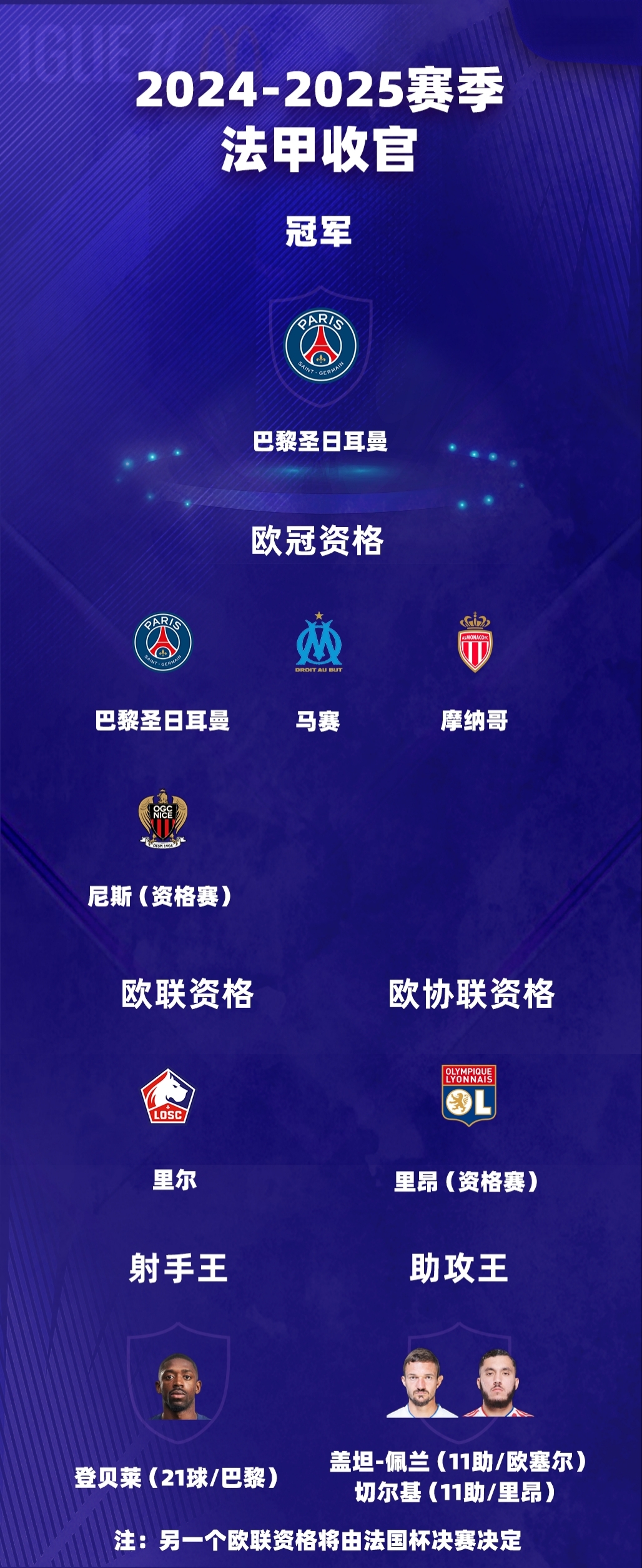 拜仁遭遇内马尔夺冠，NBA局势紧张