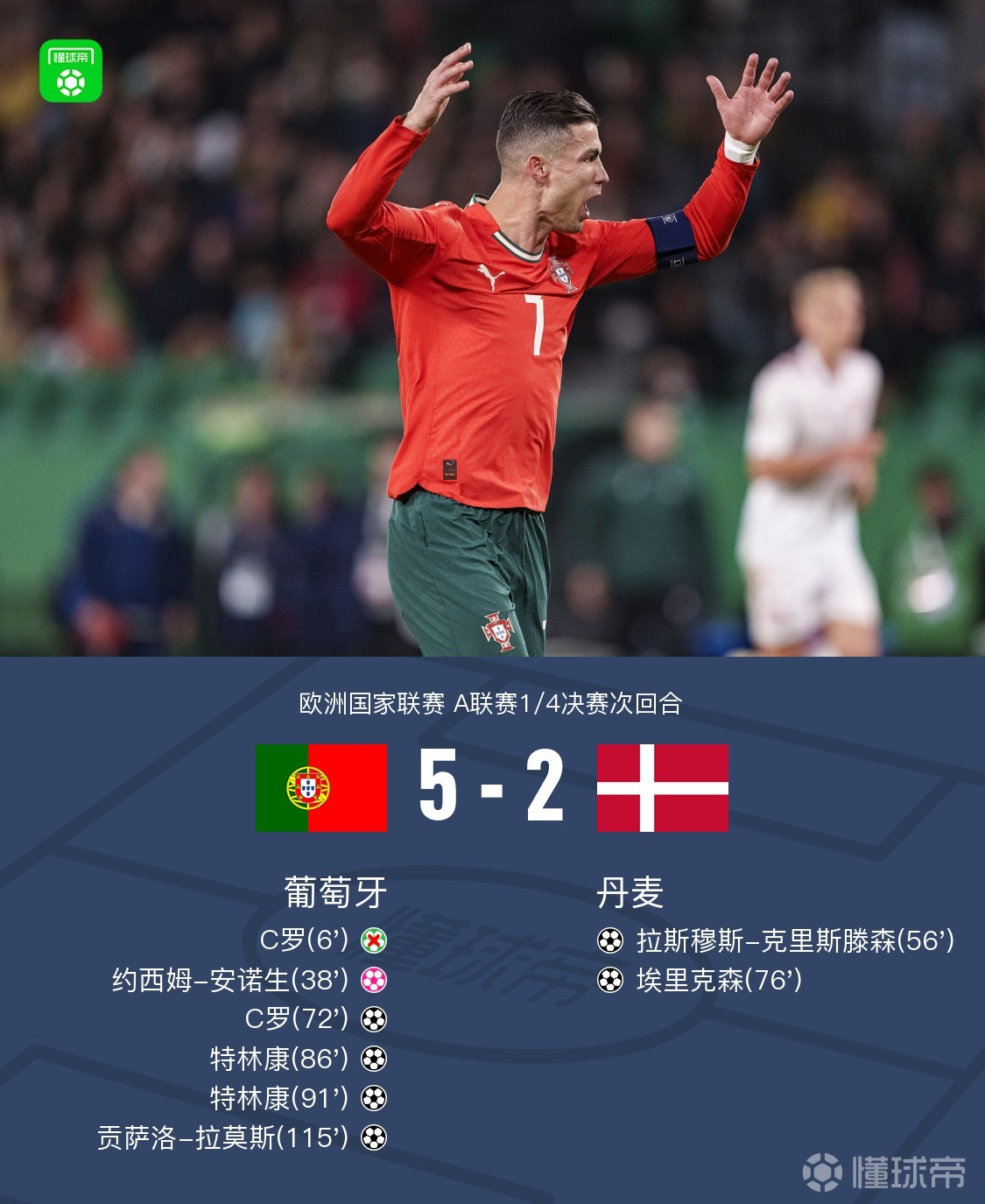 今日焦点：C罗淘汰，技术统计的简单介绍