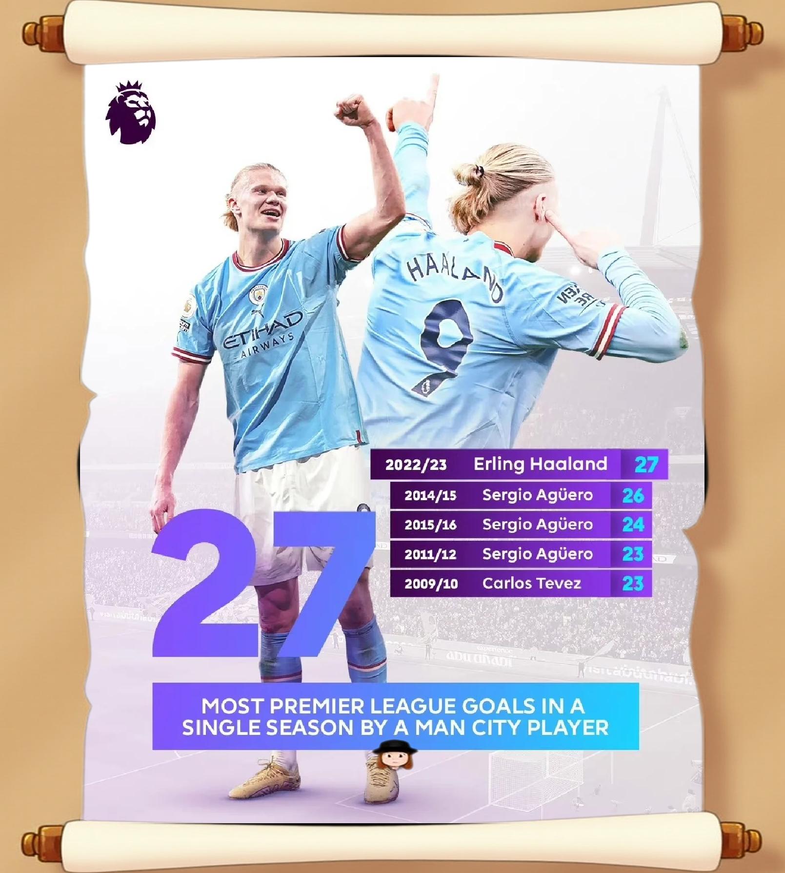 曼城险胜法国队，哈兰德关键助攻意甲