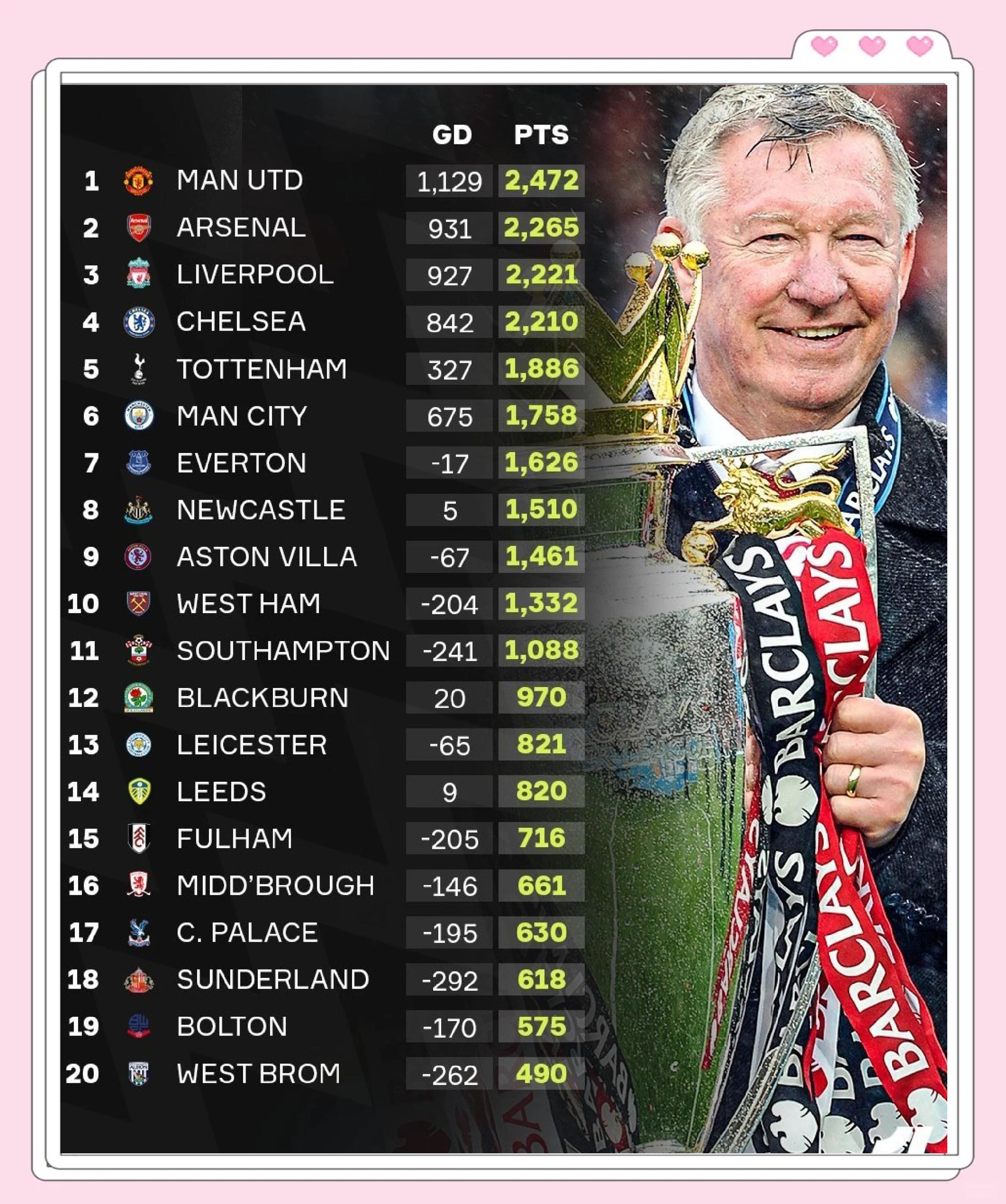 热刺客场不敌曼联,积分榜排名下滑的简单介绍 热刺客场不敌曼联,积分榜排名下滑的简单介绍