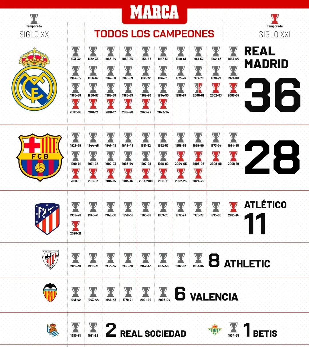 皇马主场3-0战胜西班牙人,继续领跑西甲积分榜的简单介绍 皇马主场3-0战胜西班牙人,继续领跑西甲积分榜的简单介绍