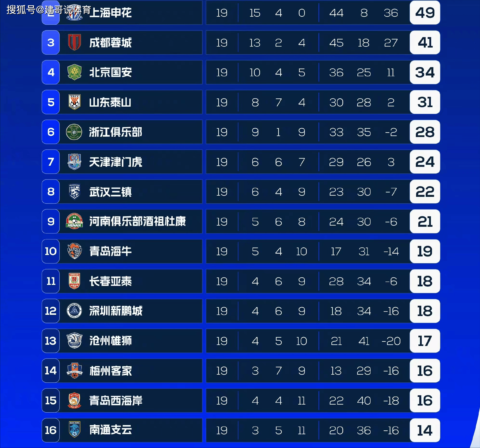 山西队胜出江苏,追赶积分榜第一的简单介绍 山西队胜出江苏,追赶积分榜第一的简单介绍