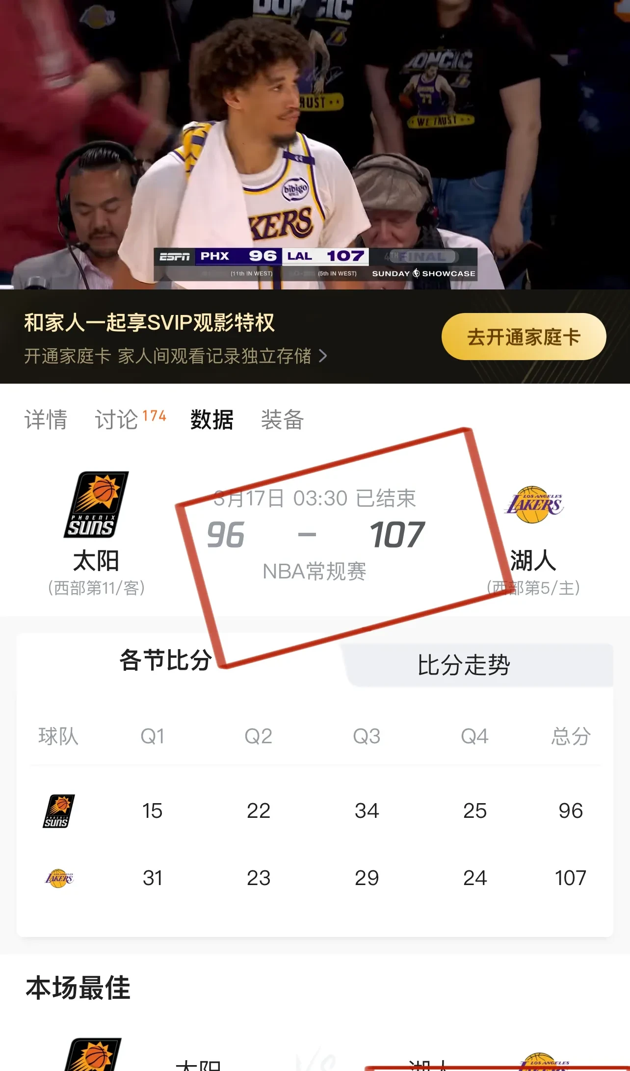 太阳完胜湖人总比分2-1领先的简单介绍
