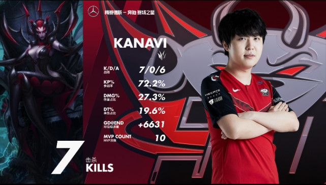 Excel鏖战EDG,Kanavi一己之力扛起全队的简单介绍 Excel鏖战EDG,Kanavi一己之力扛起全队的简单介绍